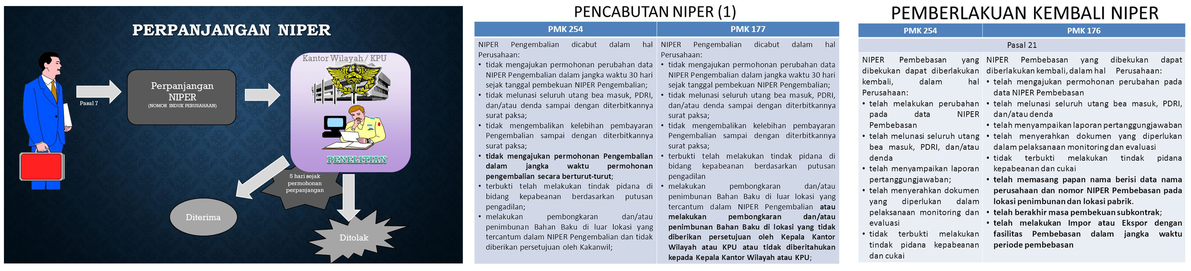 http://www.perizinanindonesia.com/upload/Niper%204.jpg