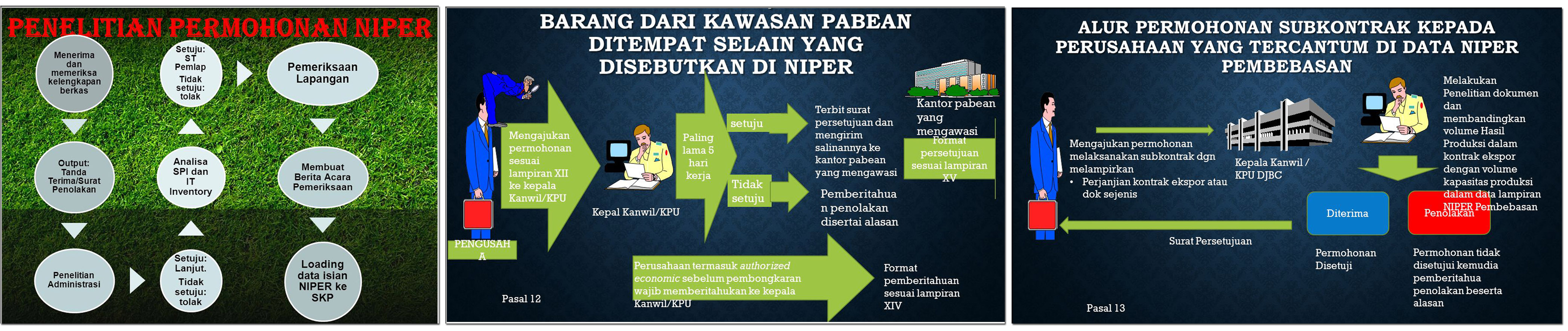 http://www.perizinanindonesia.com/upload/Pendaftaran%20Niper.jpg